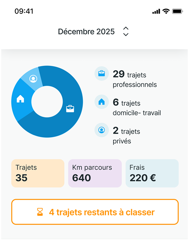 Écran du rapport d’activité et exports